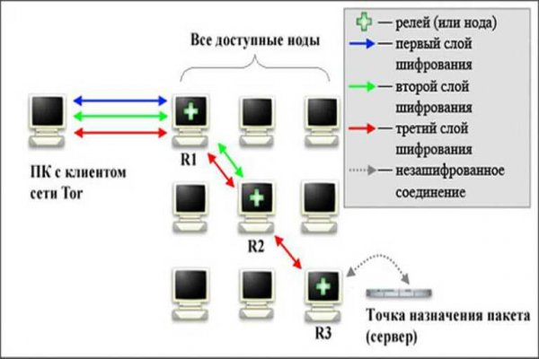 Официальный сайт даркнета