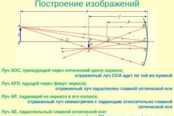 Kraken ссылка актуальная